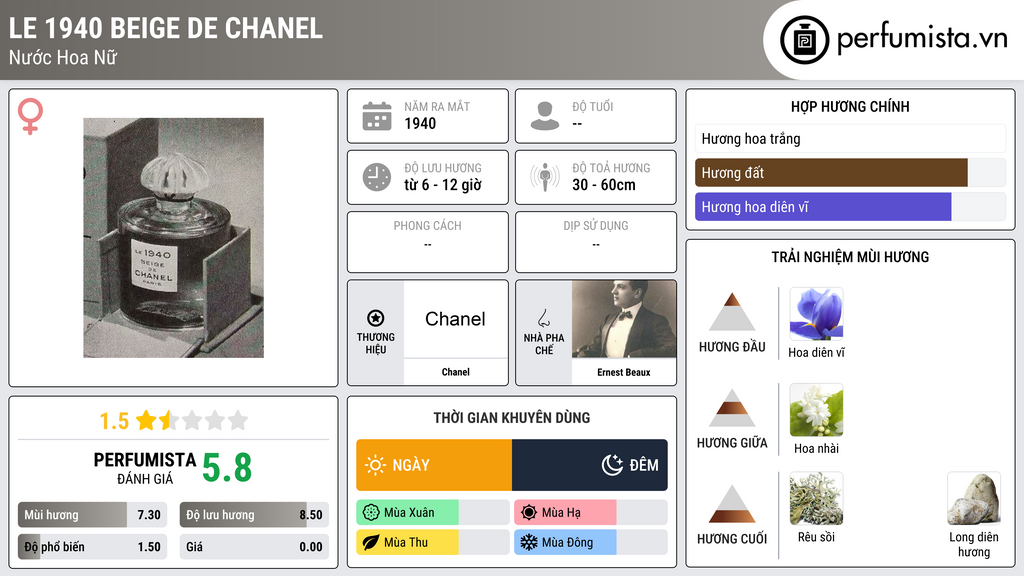 Thông tin chi tiết Le 1940 Beige de Chanel