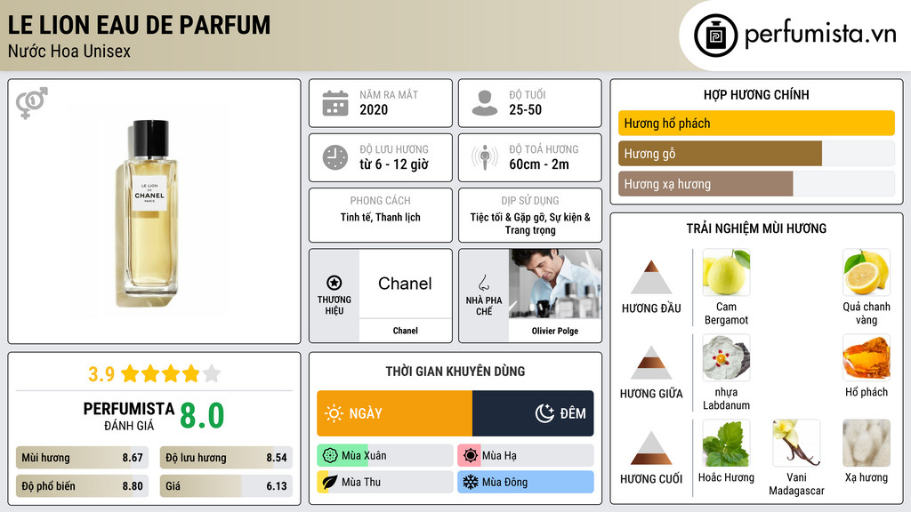 Thông tin chi tiết Le Lion Eau de Parfum