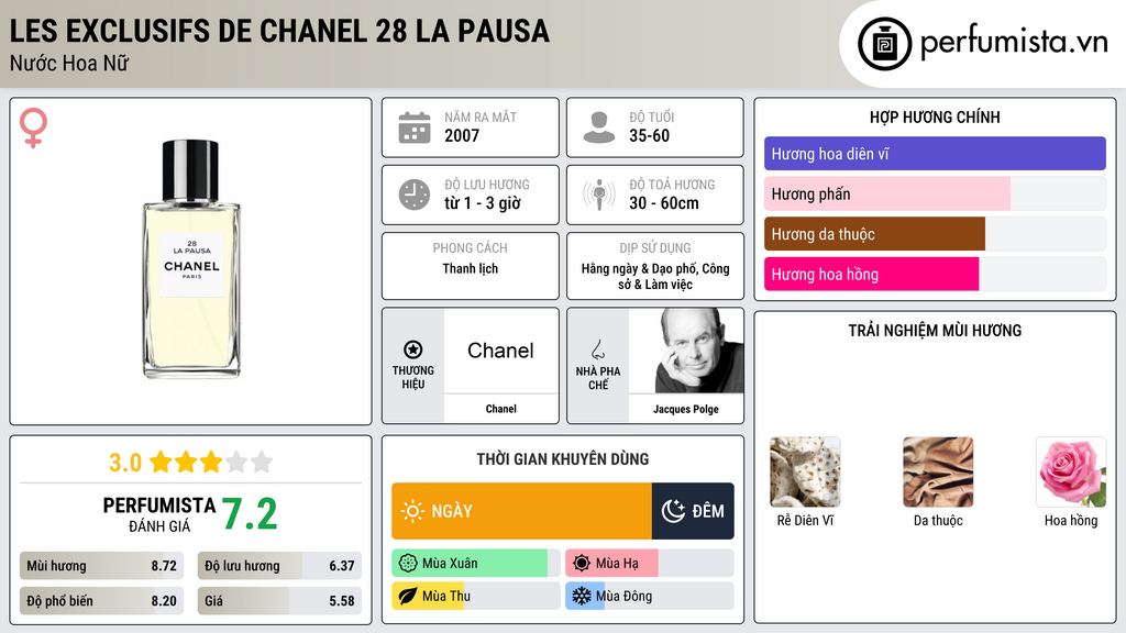Thông tin chi tiết Les Exclusifs de Chanel 28 La Pausa