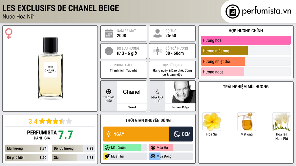 Thông tin chi tiết Les Exclusifs de Chanel Beige