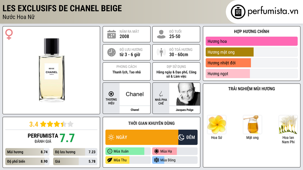 Thông tin chi tiết Les Exclusifs de Chanel Beige