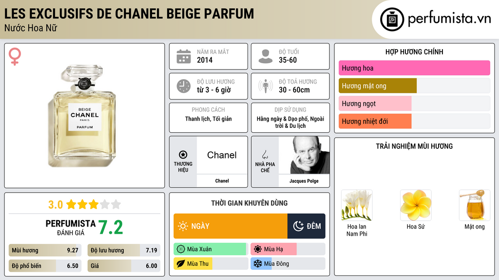 Thông tin chi tiết Les Exclusifs de Chanel Beige Parfum