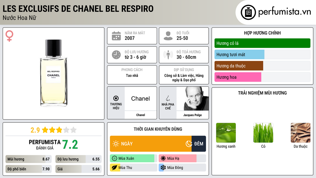 Thông tin chi tiết Les Exclusifs de Chanel Bel Respiro