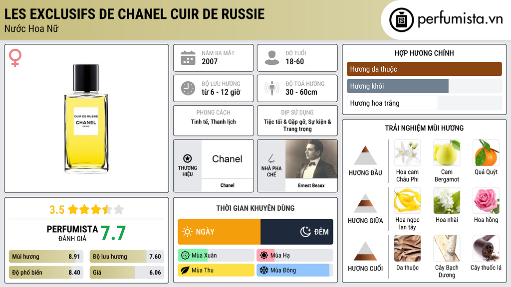Thông tin chi tiết Les Exclusifs de Chanel Cuir de Russie