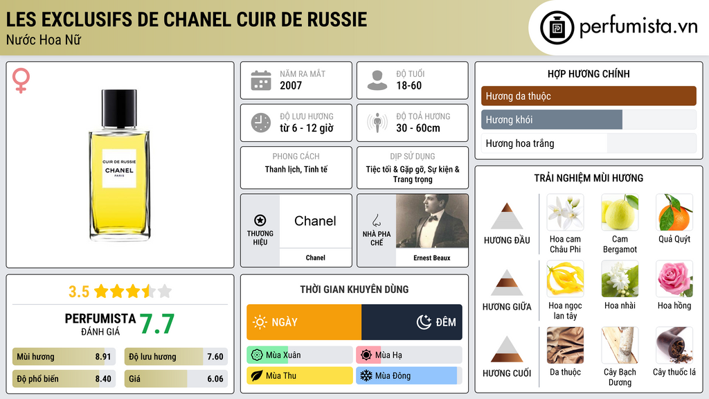 Thông tin chi tiết Les Exclusifs de Chanel Cuir de Russie