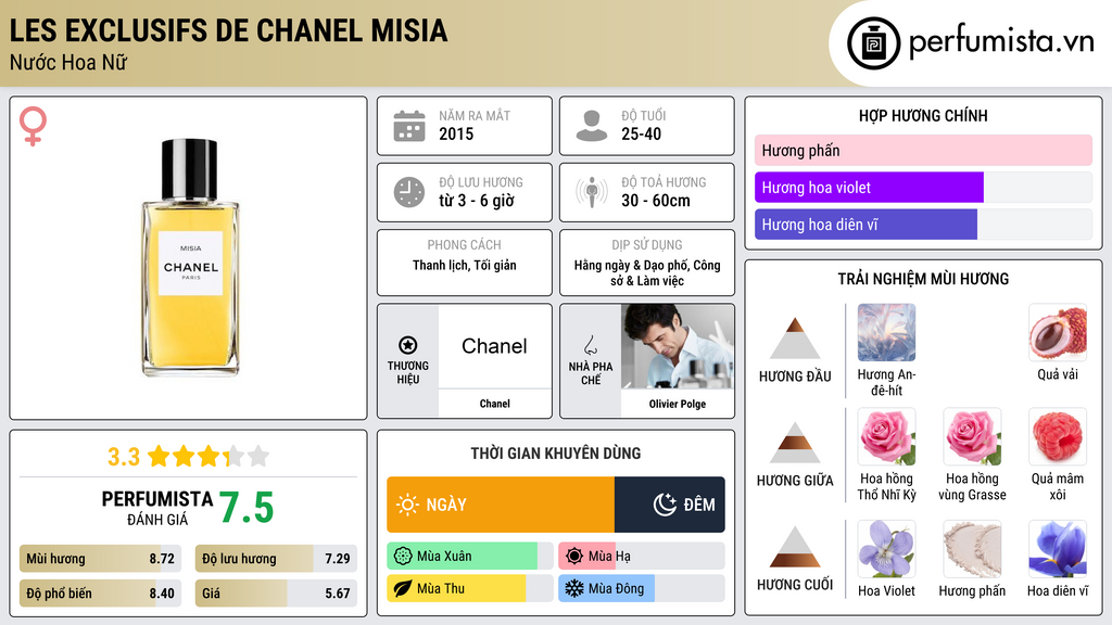 Thông tin chi tiết Les Exclusifs de Chanel Misia