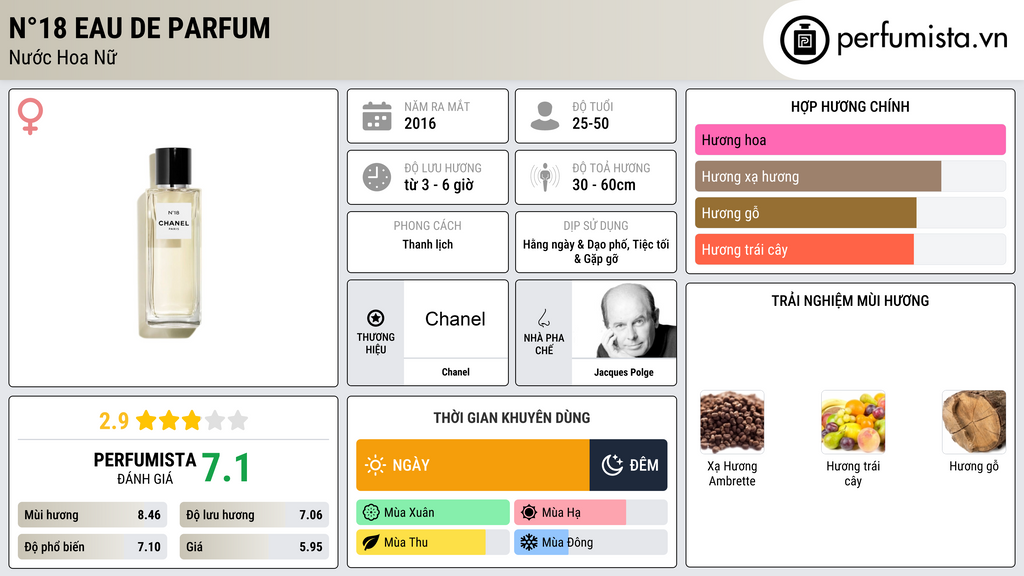 Thông tin chi tiết N°18 Eau de Parfum