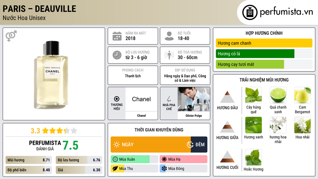 Thông tin chi tiết Paris – Deauville