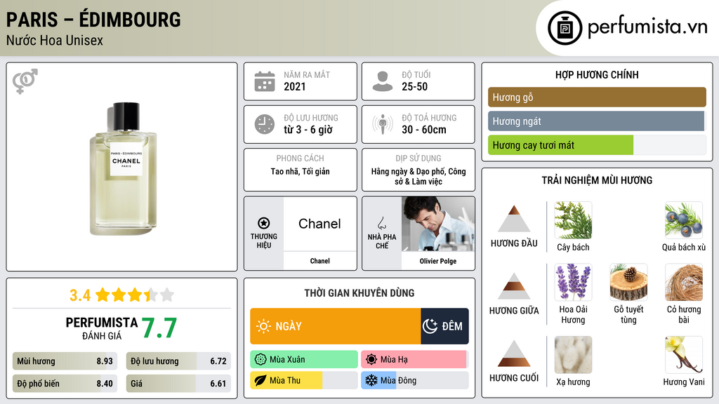 Thông tin chi tiết Paris – Édimbourg