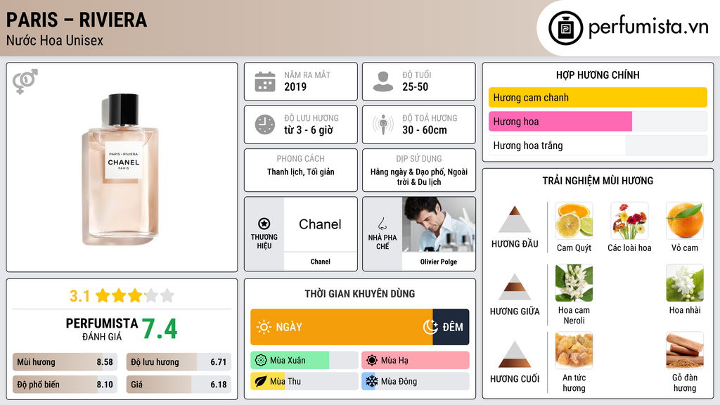 Thông tin chi tiết Paris – Riviera