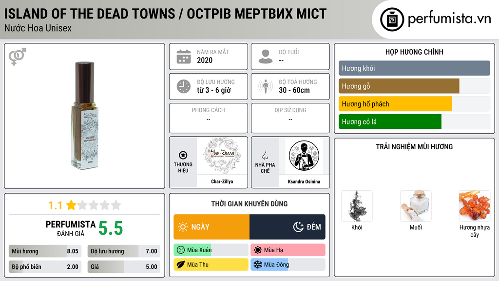 Thông tin chi tiết Island of the dead towns / Острів мертвих міст