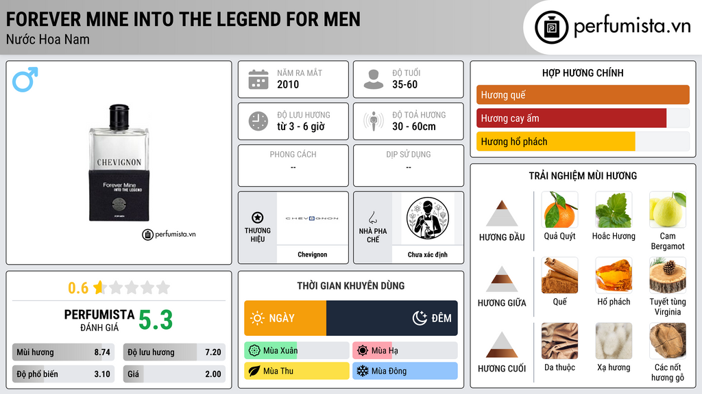 Thông tin chi tiết Forever Mine Into The Legend for Men