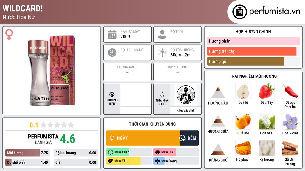 Thông tin chi tiết Wildcard!
