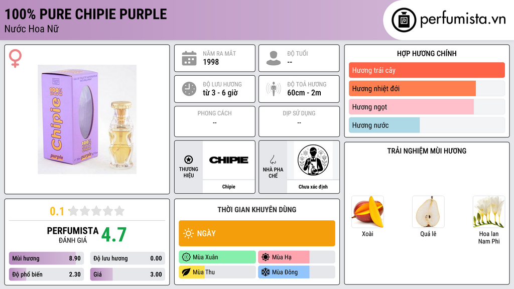 Thông tin chi tiết 100% Pure Chipie Purple