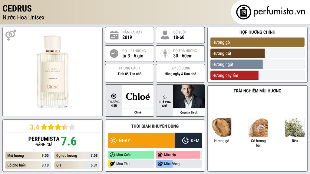 Thông tin chi tiết Cedrus