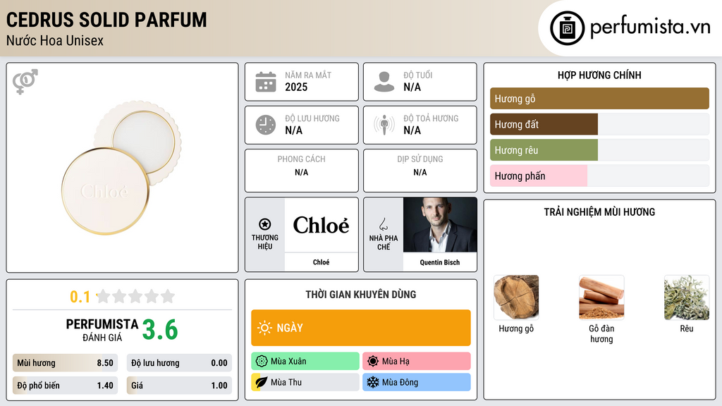Thông tin chi tiết Cedrus Solid Parfum