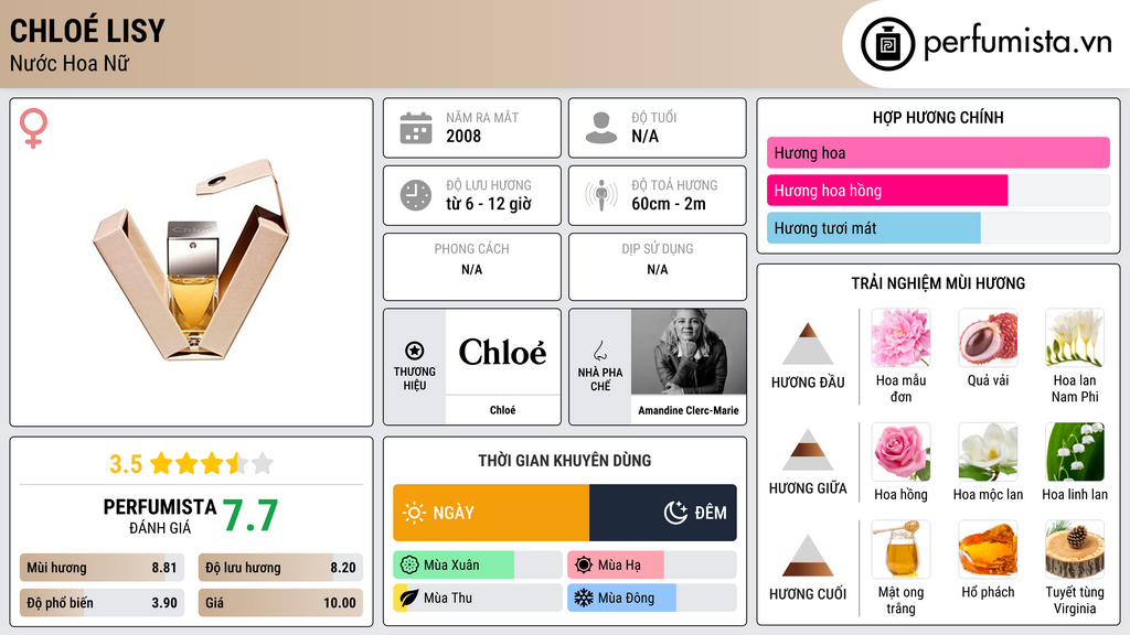 Thông tin chi tiết Chloé Lisy