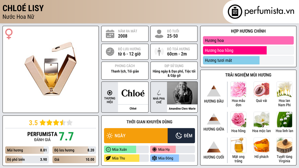 Thông tin chi tiết Chloé Lisy