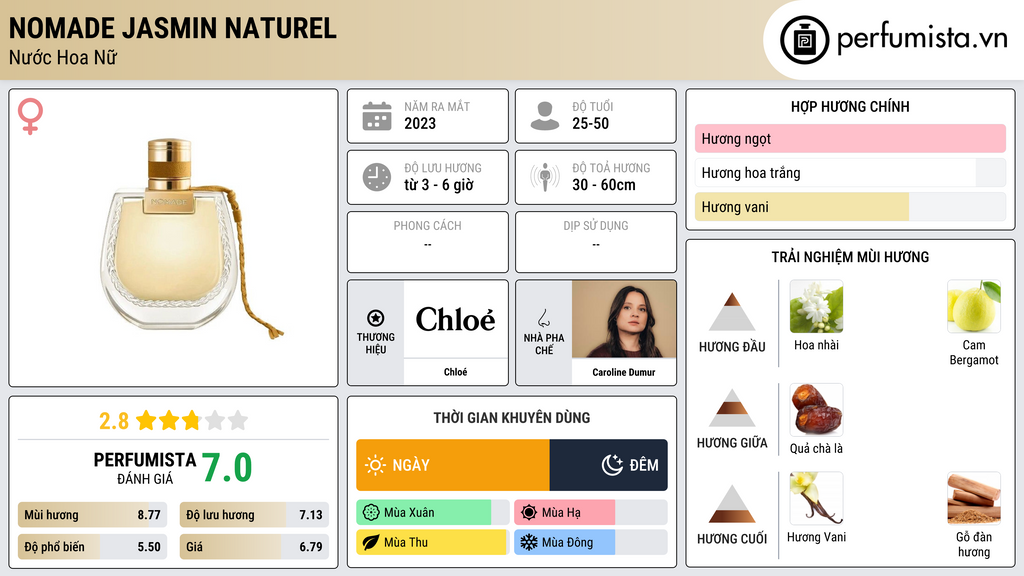 Thông tin chi tiết Nomade Jasmin Naturel