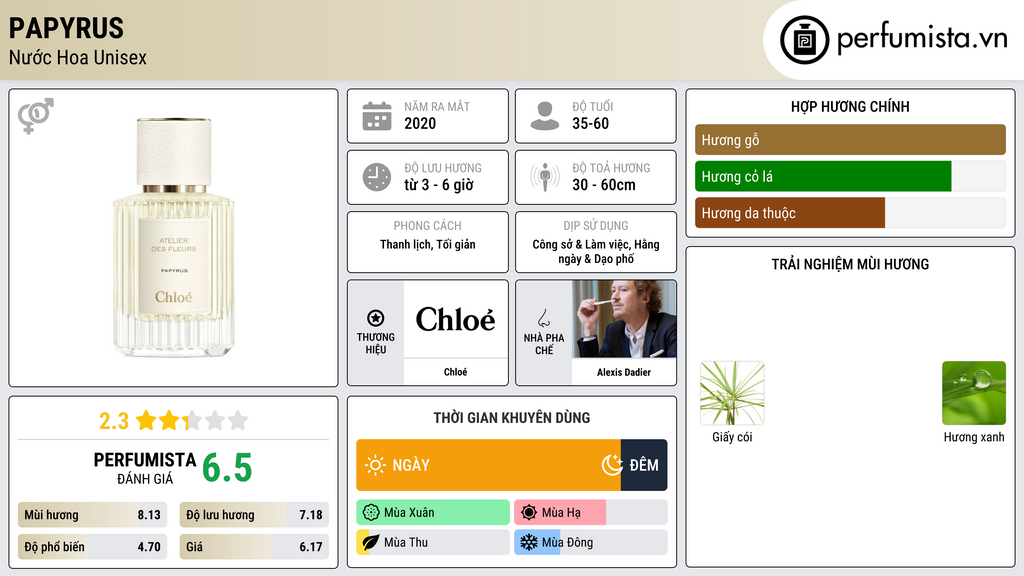 Thông tin chi tiết Papyrus