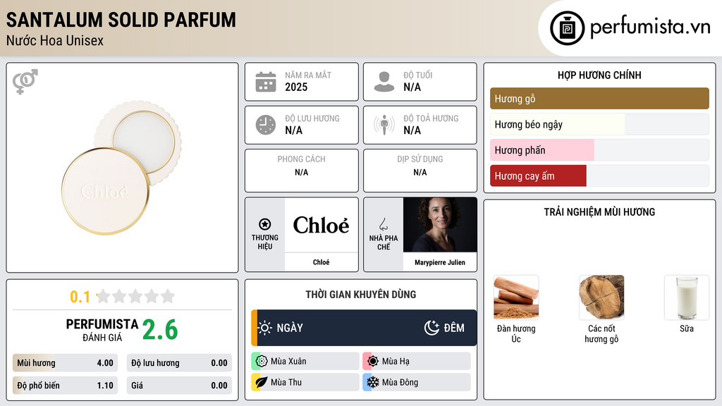 Thông tin chi tiết Santalum Solid Parfum