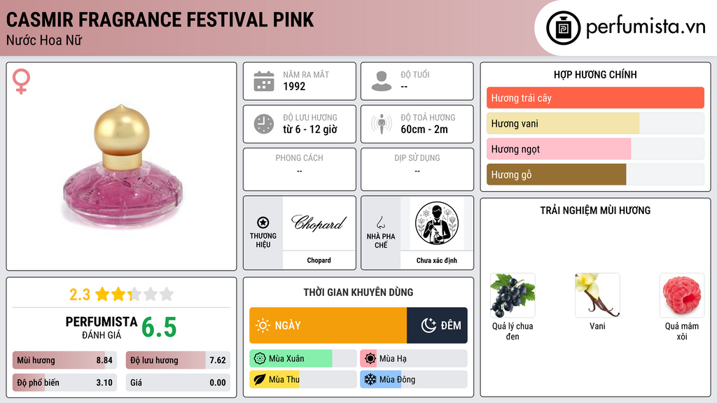 Thông tin chi tiết Casmir Fragrance Festival Pink