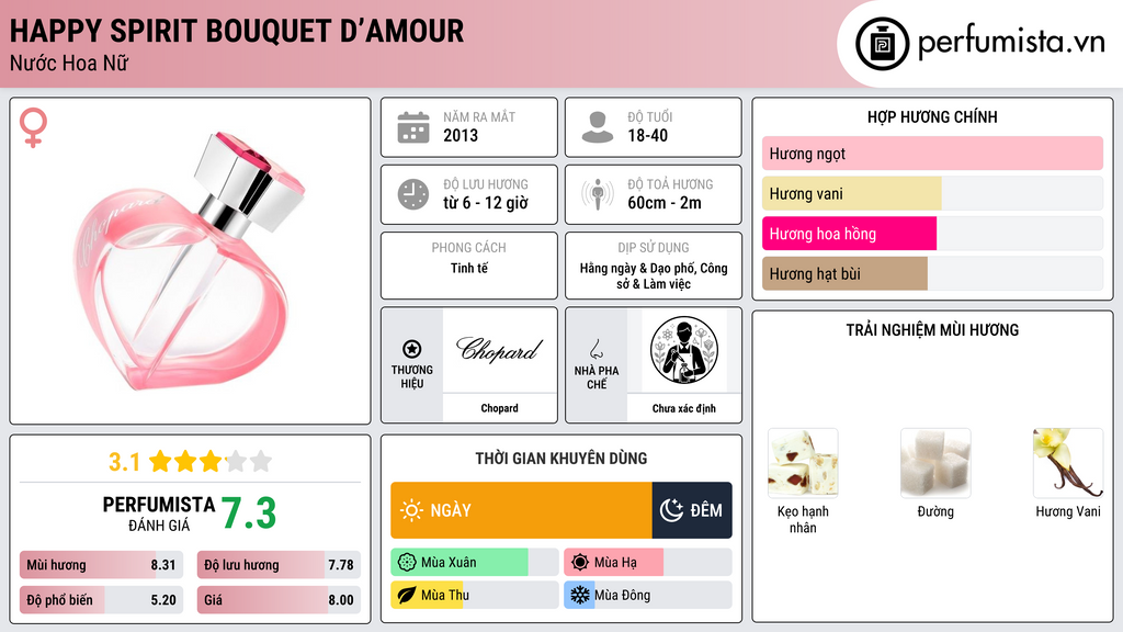 Thông tin chi tiết Happy Spirit Bouquet d’Amour