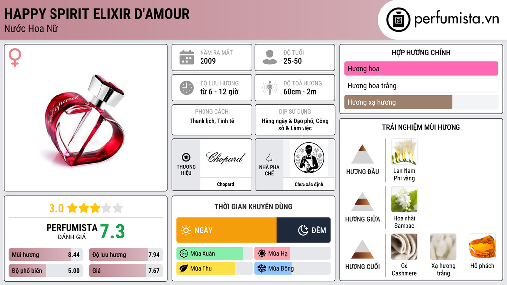 Thông tin chi tiết Happy Spirit Elixir d'Amour