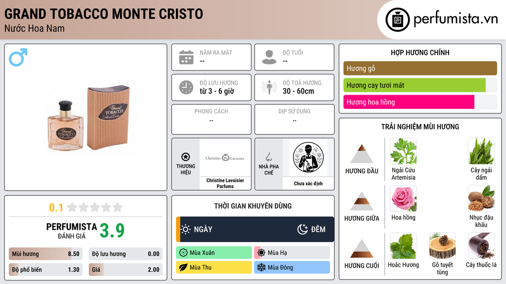 Thông tin chi tiết Grand Tobacco Monte Cristo
