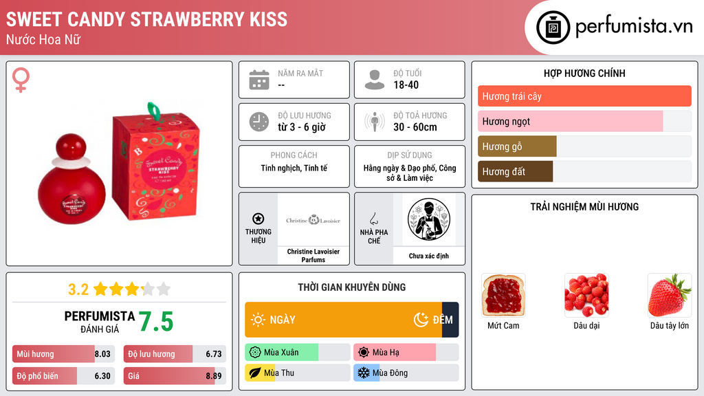 Thông tin chi tiết Sweet Candy Strawberry Kiss