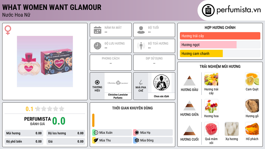 Thông tin chi tiết What Women Want Glamour