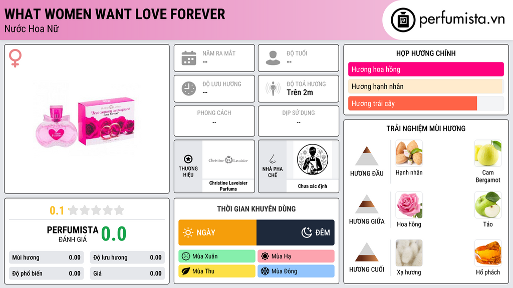 Thông tin chi tiết What Women Want Love Forever