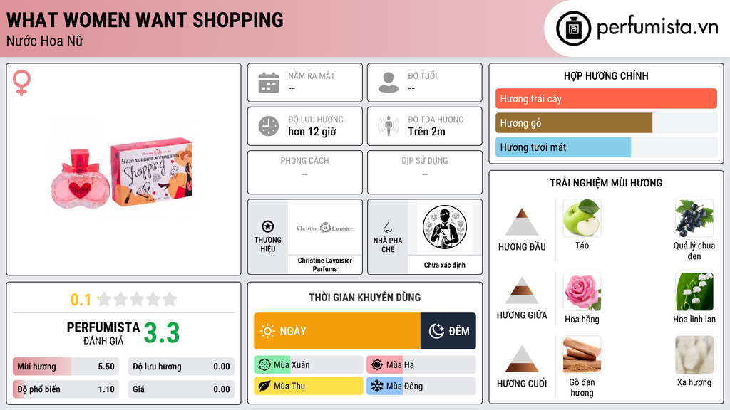 Thông tin chi tiết What Women Want Shopping
