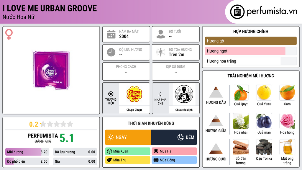 Thông tin chi tiết I Love Me Urban Groove