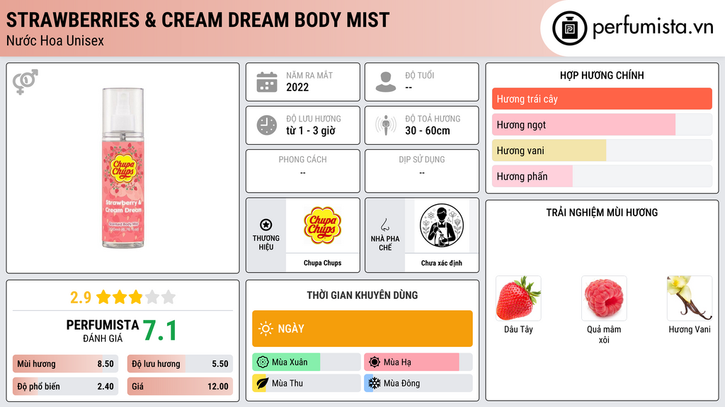 Thông tin chi tiết Strawberries & Cream Dream Body Mist