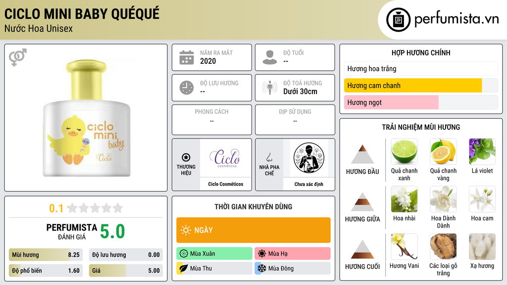 Thông tin chi tiết Ciclo Mini Baby QuéQué