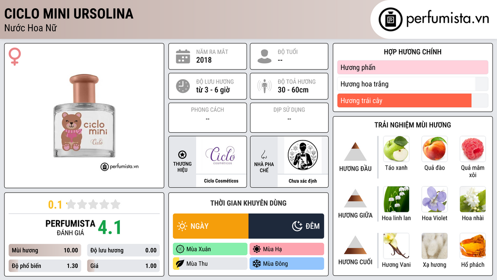 Thông tin chi tiết Ciclo Mini Ursolina