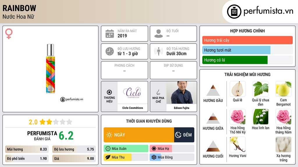 Thông tin chi tiết Rainbow