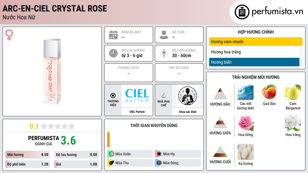Thông tin chi tiết Arc-en-Ciel Crystal Rose