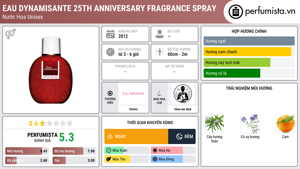 Thông tin chi tiết Eau Dynamisante 25th Anniversary Fragrance Spray