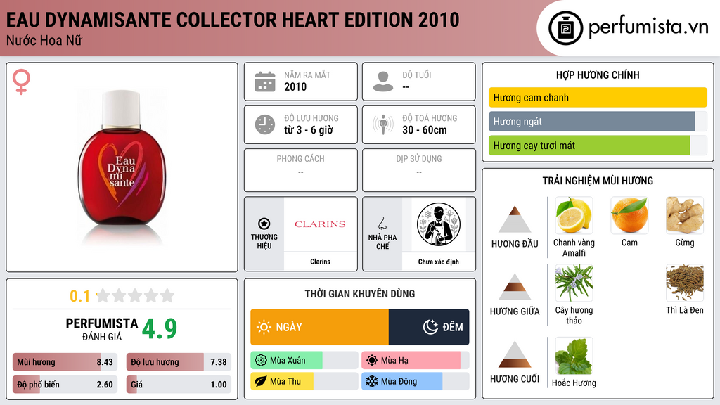 Thông tin chi tiết Eau Dynamisante Collector Heart Edition 2010