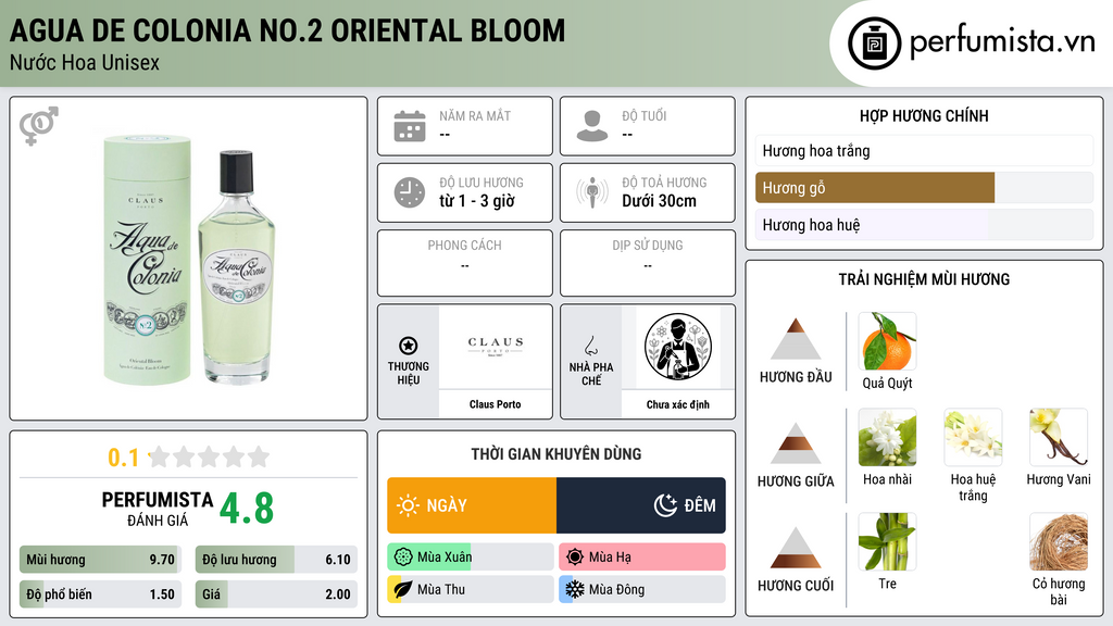 Thông tin chi tiết Agua De Colonia No.2 Oriental Bloom