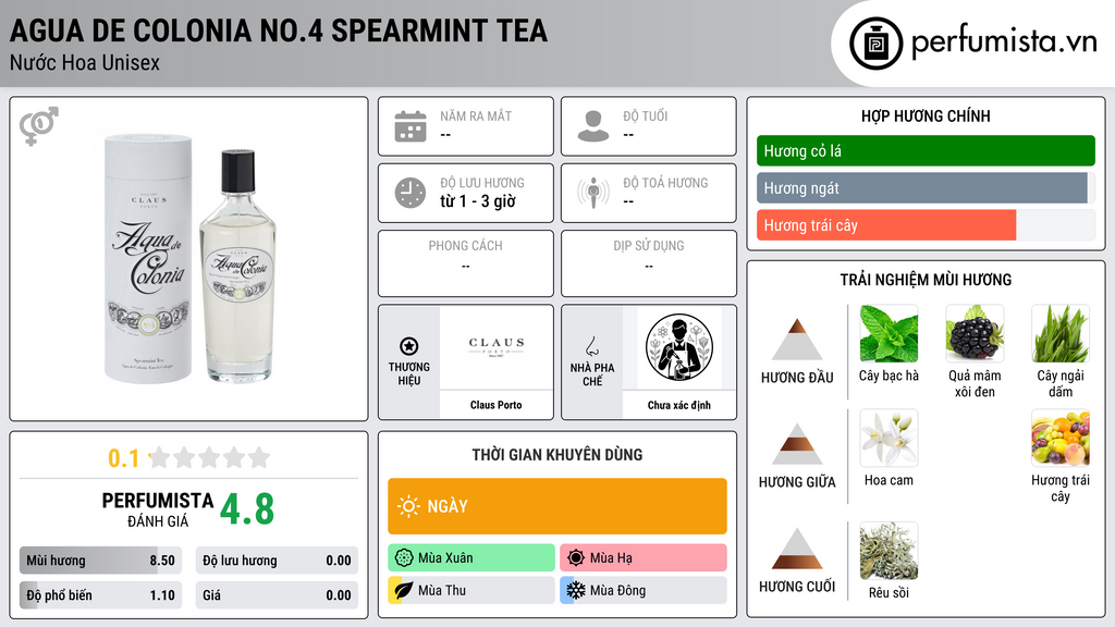 Thông tin chi tiết Agua De Colonia No.4 Spearmint Tea