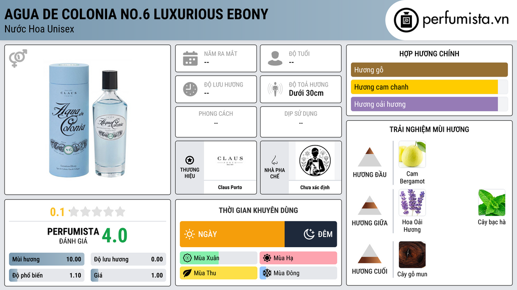 Thông tin chi tiết Agua de Colonia No.6 Luxurious Ebony