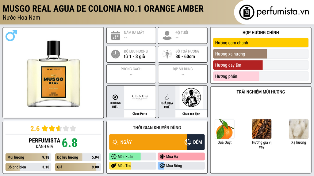 Thông tin chi tiết Musgo Real Agua de Colonia No.1 Orange Amber