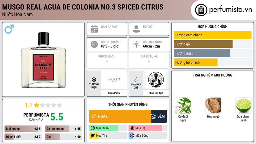 Thông tin chi tiết Musgo Real Agua de Colonia No.3 Spiced Citrus