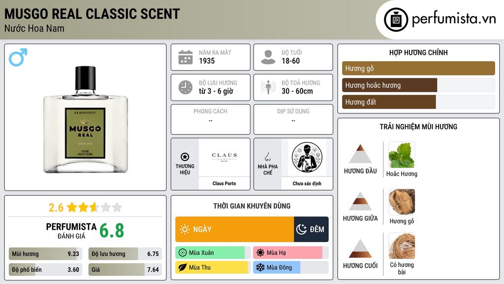 Thông tin chi tiết Musgo Real Classic Scent