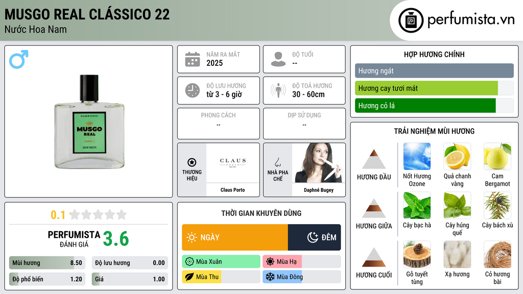 Thông tin chi tiết Musgo Real Clássico 22