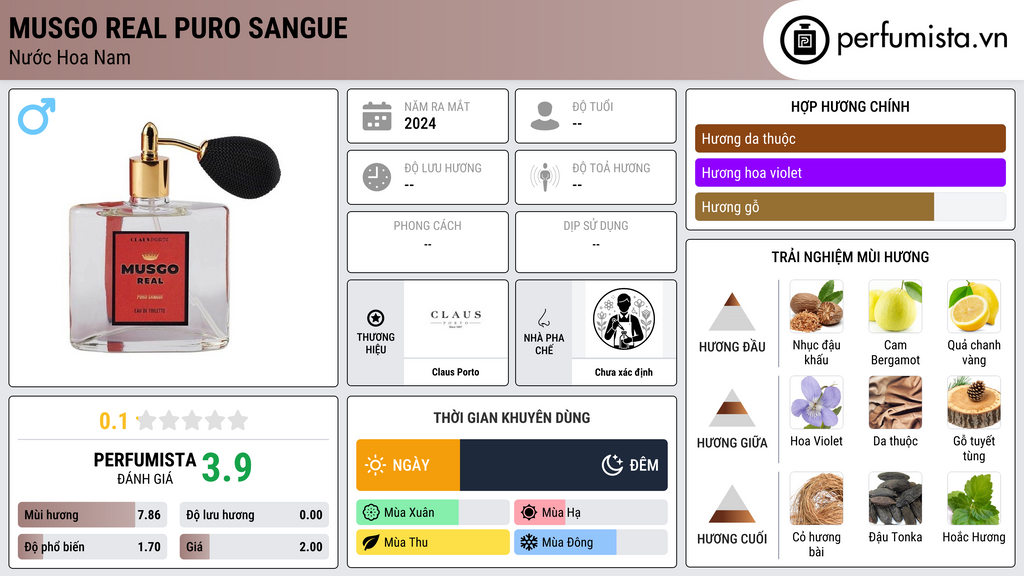 Thông tin chi tiết Musgo Real Puro Sangue