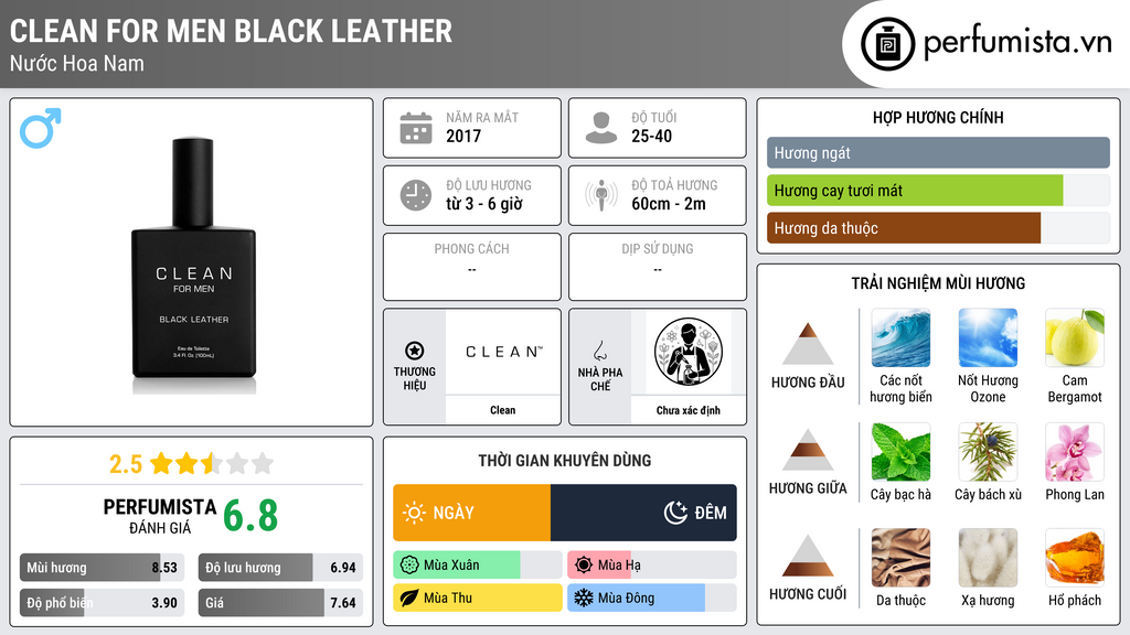 Thông tin chi tiết Clean For Men Black Leather